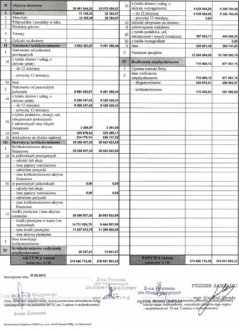 bilans2012_2