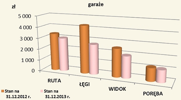 garaze2013