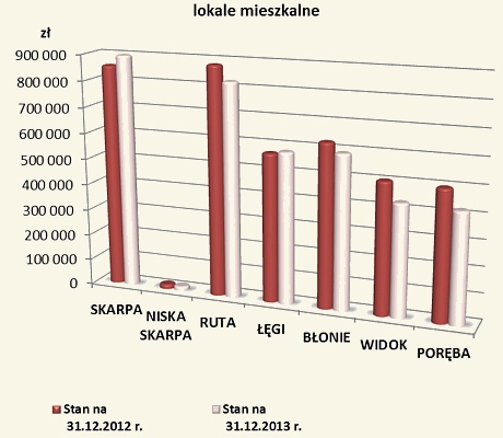 lokale-mieszkalne2013