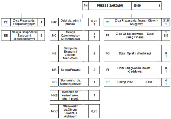 tabelka_protRN8-2014