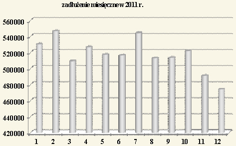 zadluzenie-miesieczne