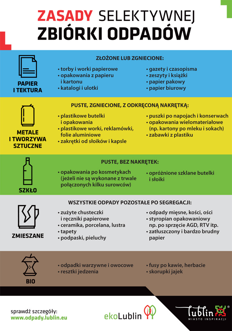 nowy_system_segregacji_odpadow2020